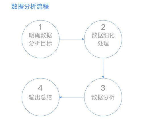從數(shù)據(jù)到?jīng)Q策 一位互聯(lián)網(wǎng)人的數(shù)據(jù)服務(wù)實(shí)踐總結(jié)